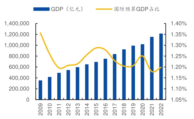 图表查数样例页面