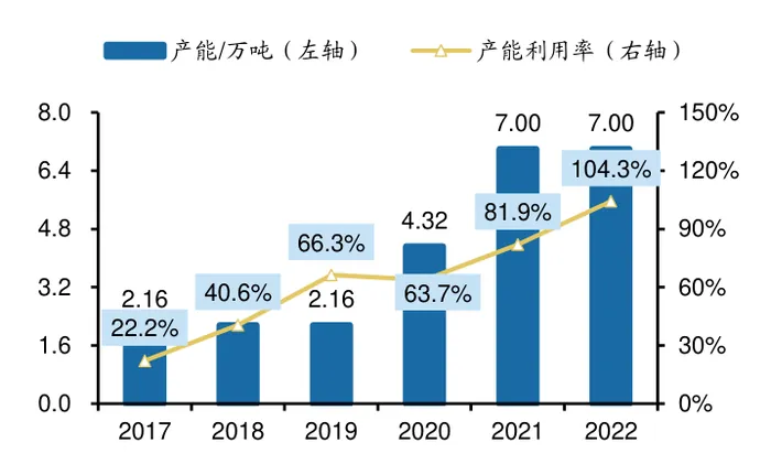 图表主题样例页面