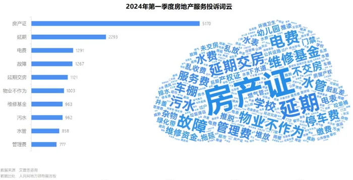 多图联查样例页面